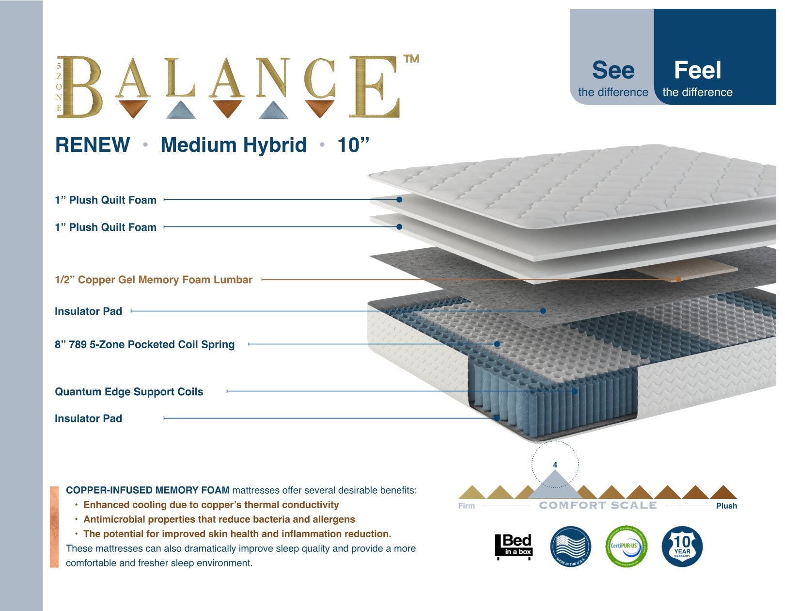 Renew Hybrid Medium Firm 10 Inch Queen Mattress