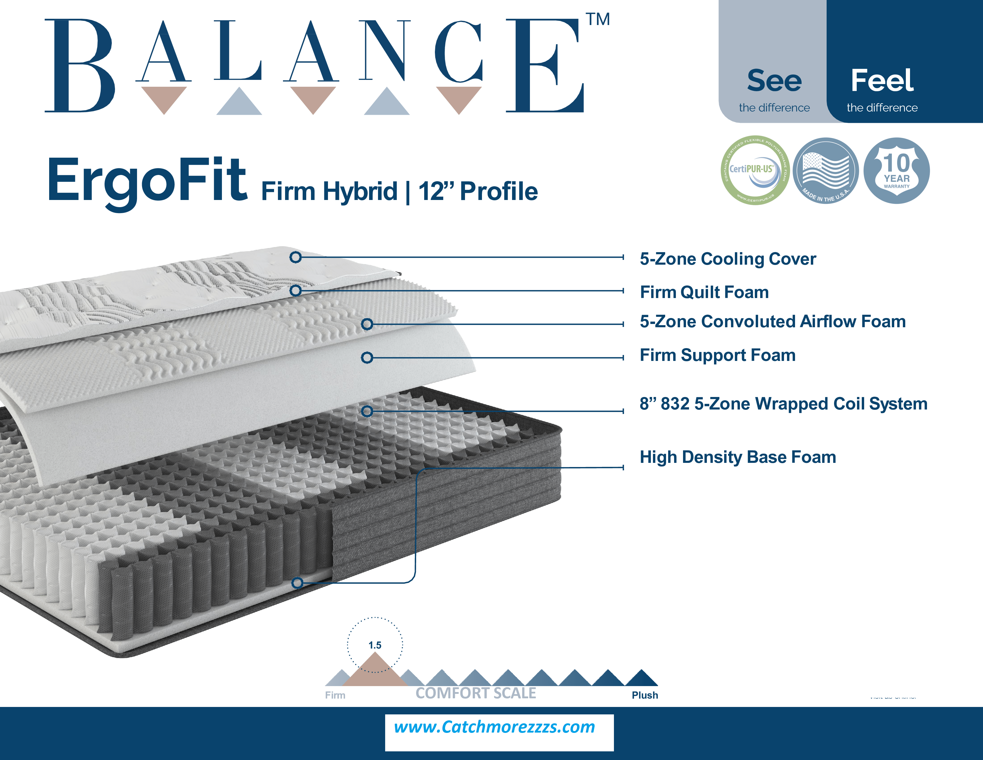 ErgoFit 12 Inch Firm Hybrid California King Mattress