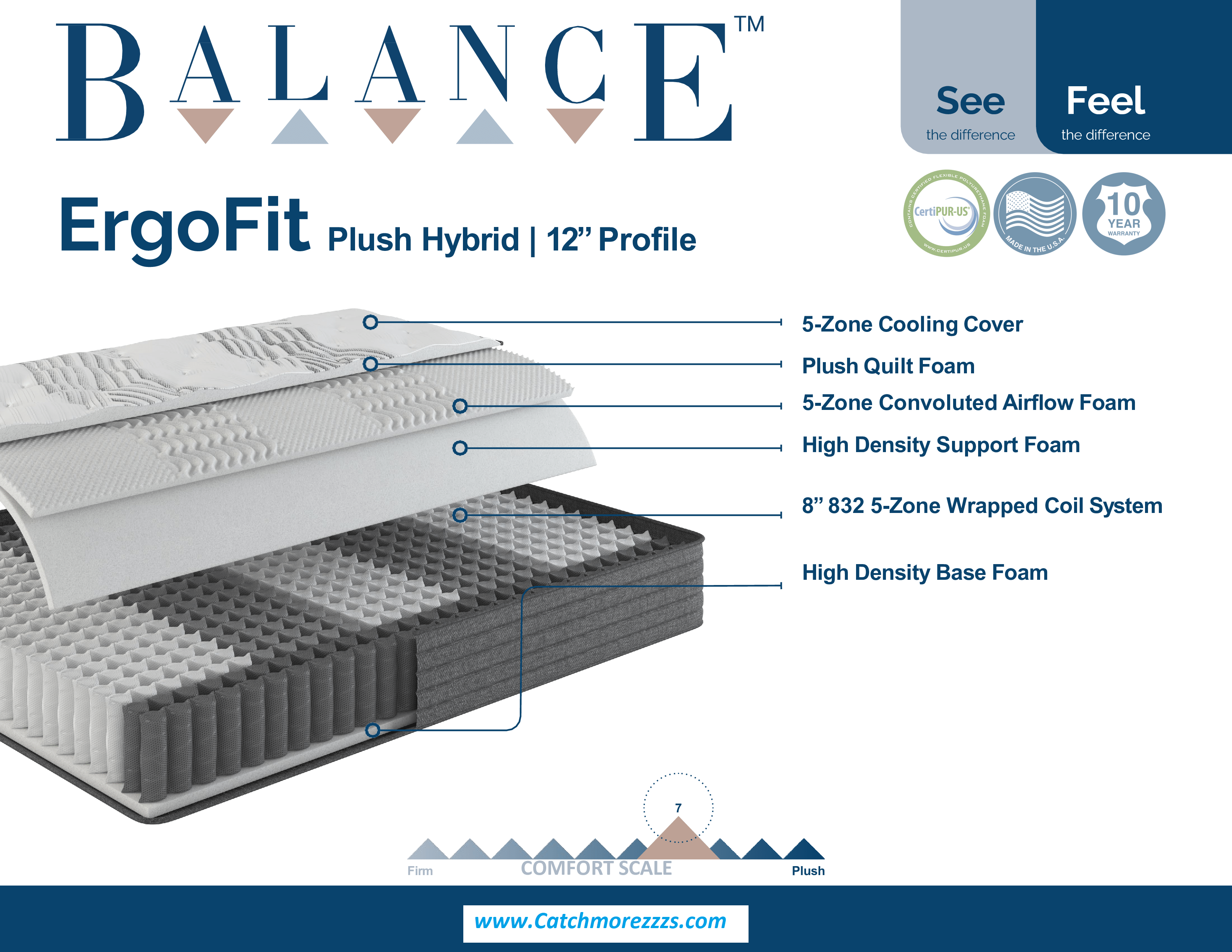 ErgoFit 12 Inch Plush Hybrid California King Mattress