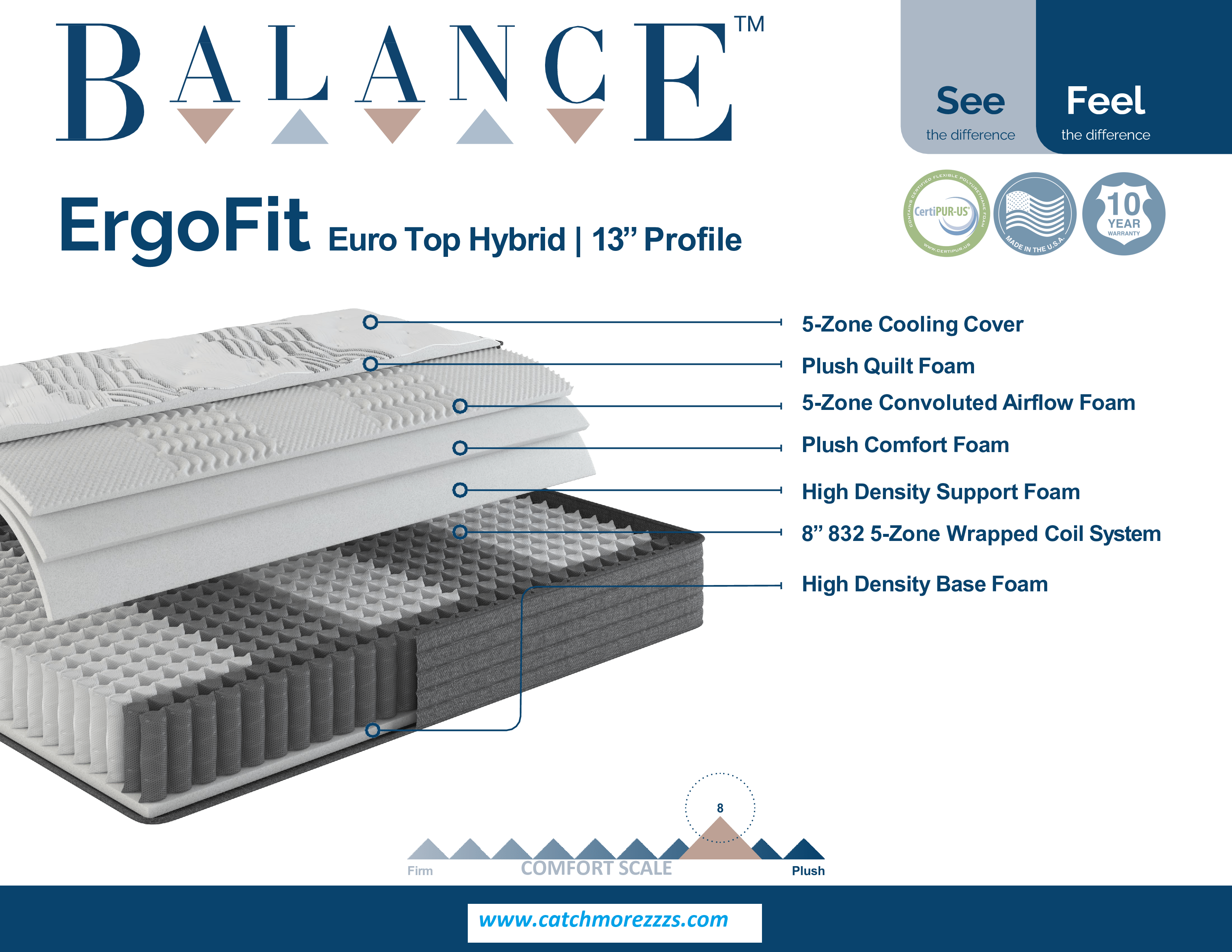 ErgoFit 13 Inch Euro Top Hybrid California King Mattress