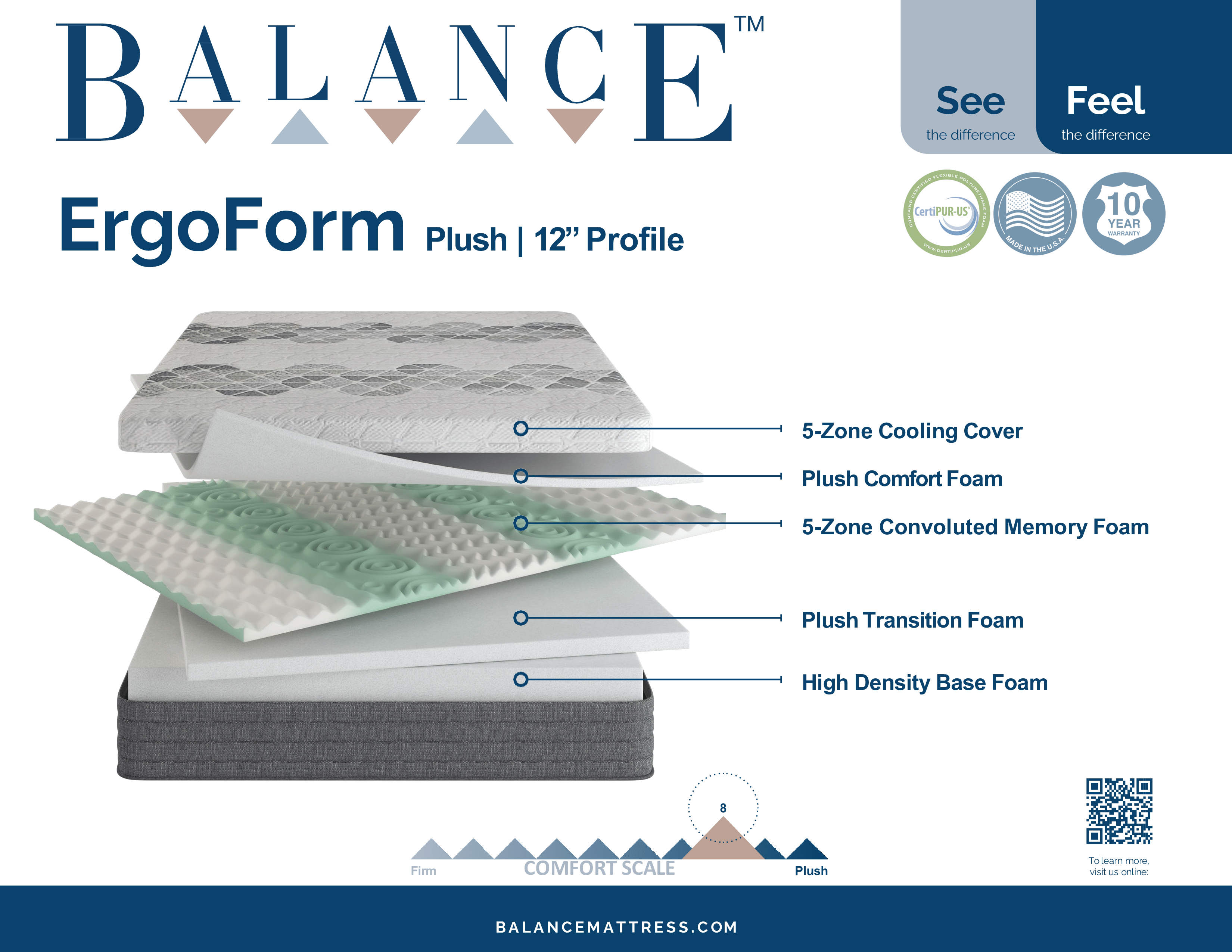 ErgoForm 12 Inch Plush California King Mattress