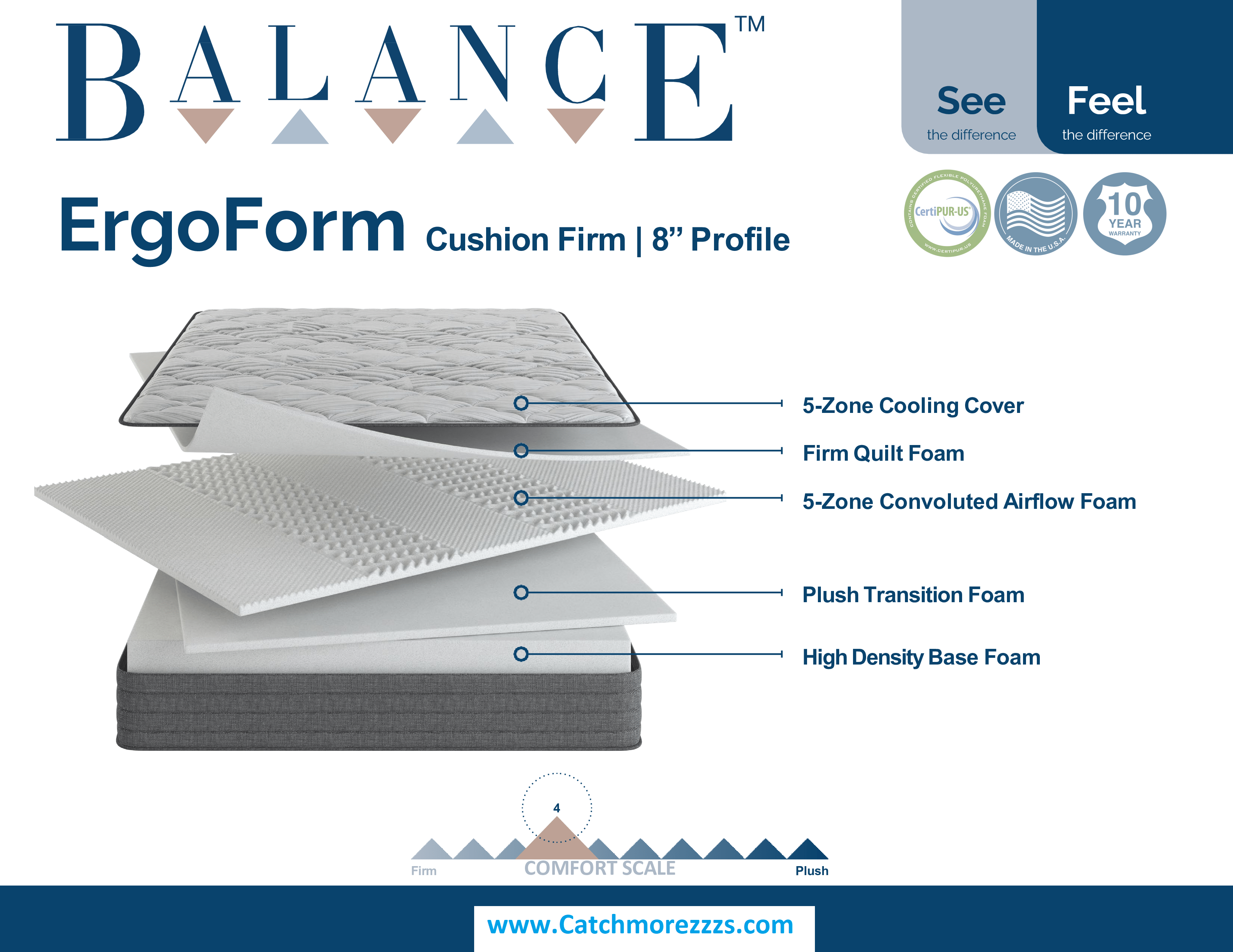 ErgoForm 8 Inch Cushion Firm Queen Mattress
