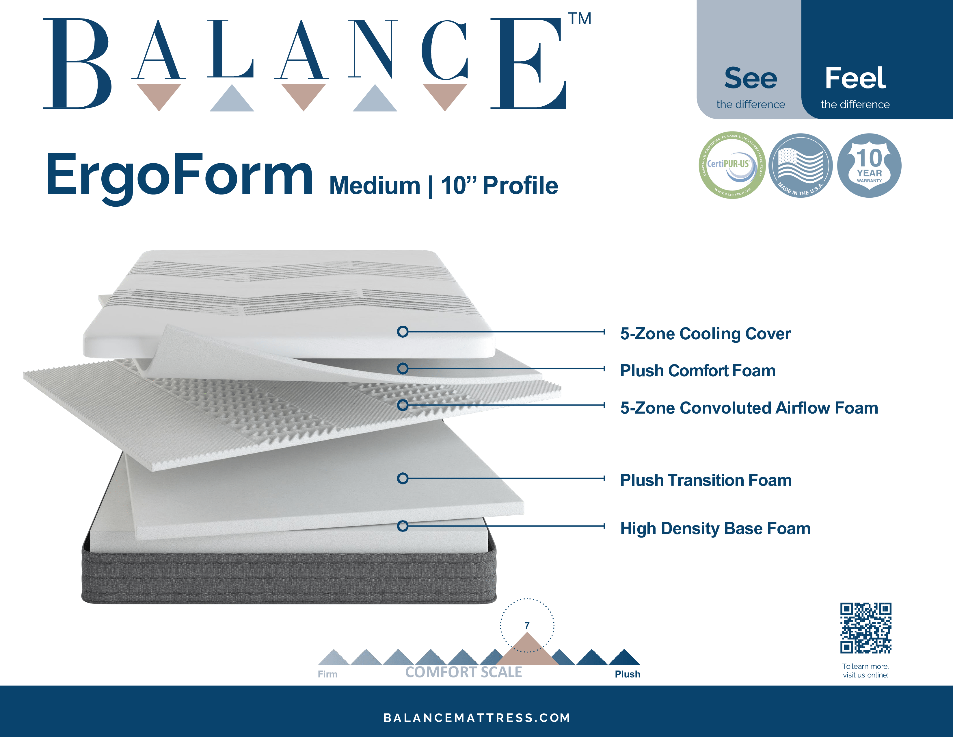 ErgoForm 10 Inch Medium Firm California King Mattress