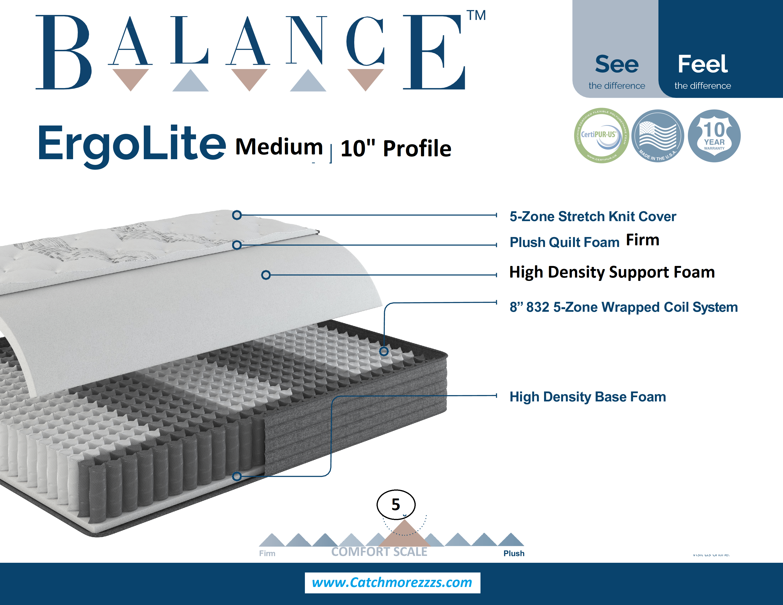 ErgoLite 10 Inch Medium Firm Hybrid King Mattress