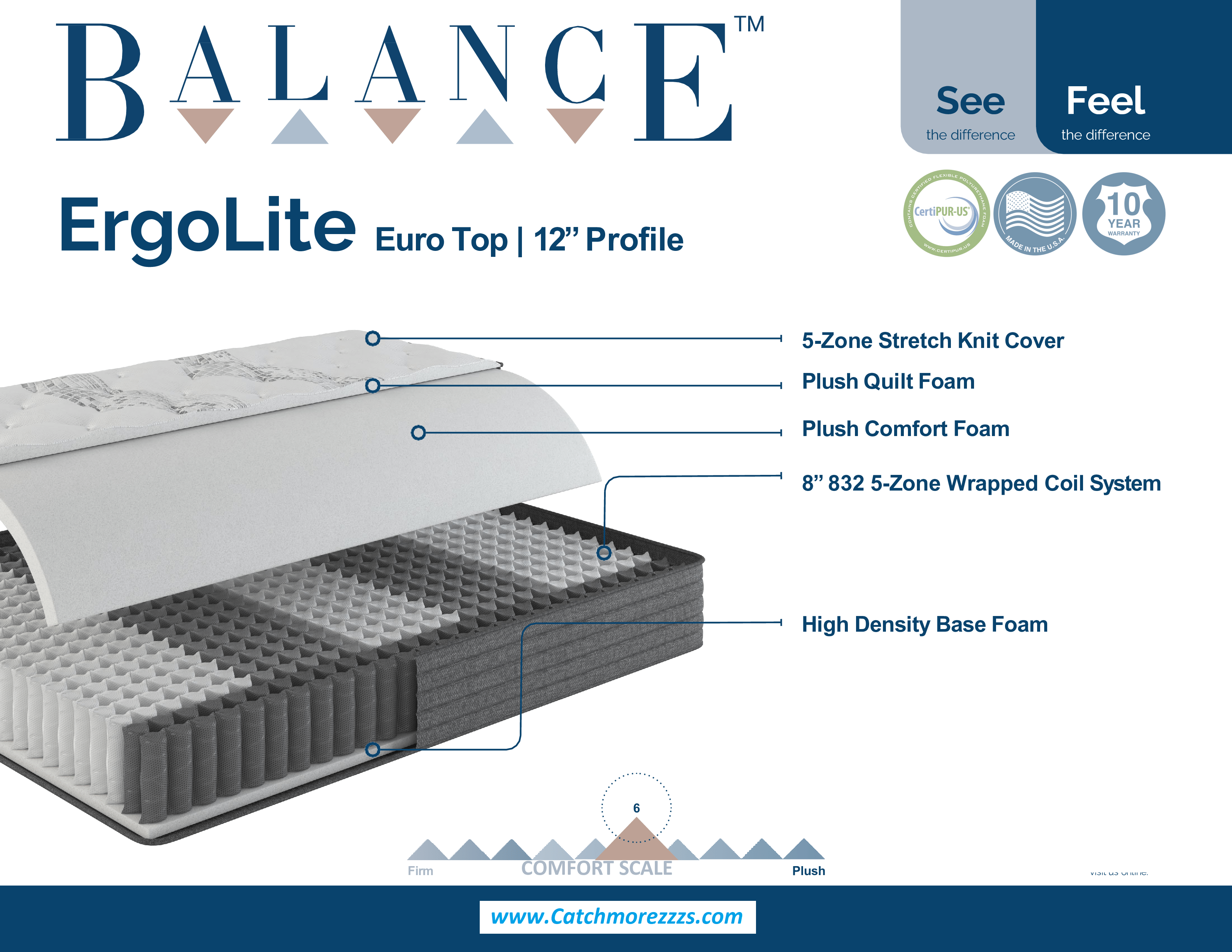 ErgoLite 12 Inch Euro Top Hybrid Twin XL Mattress