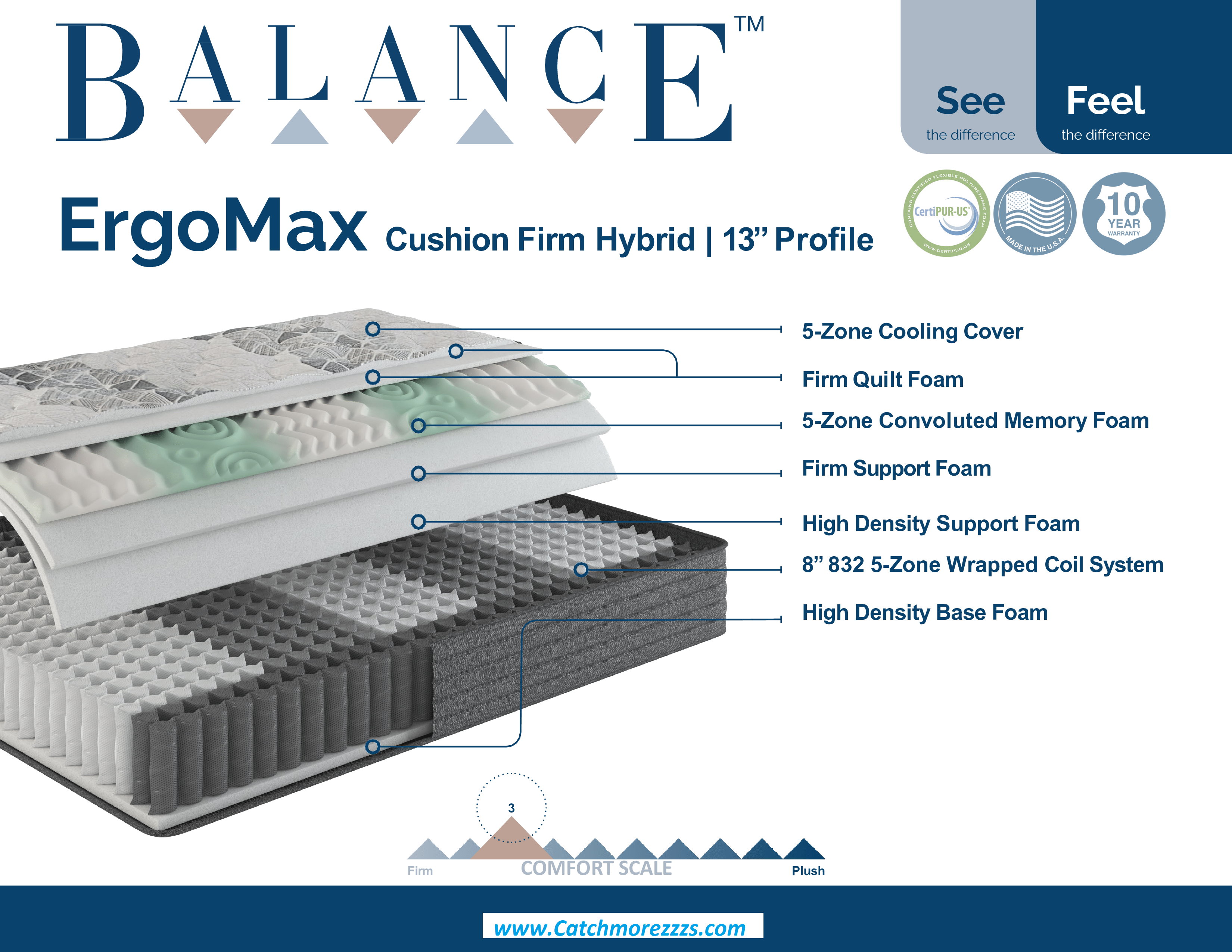 ErgoMax 13 Inch Cushion Firm Hybrid King Mattress