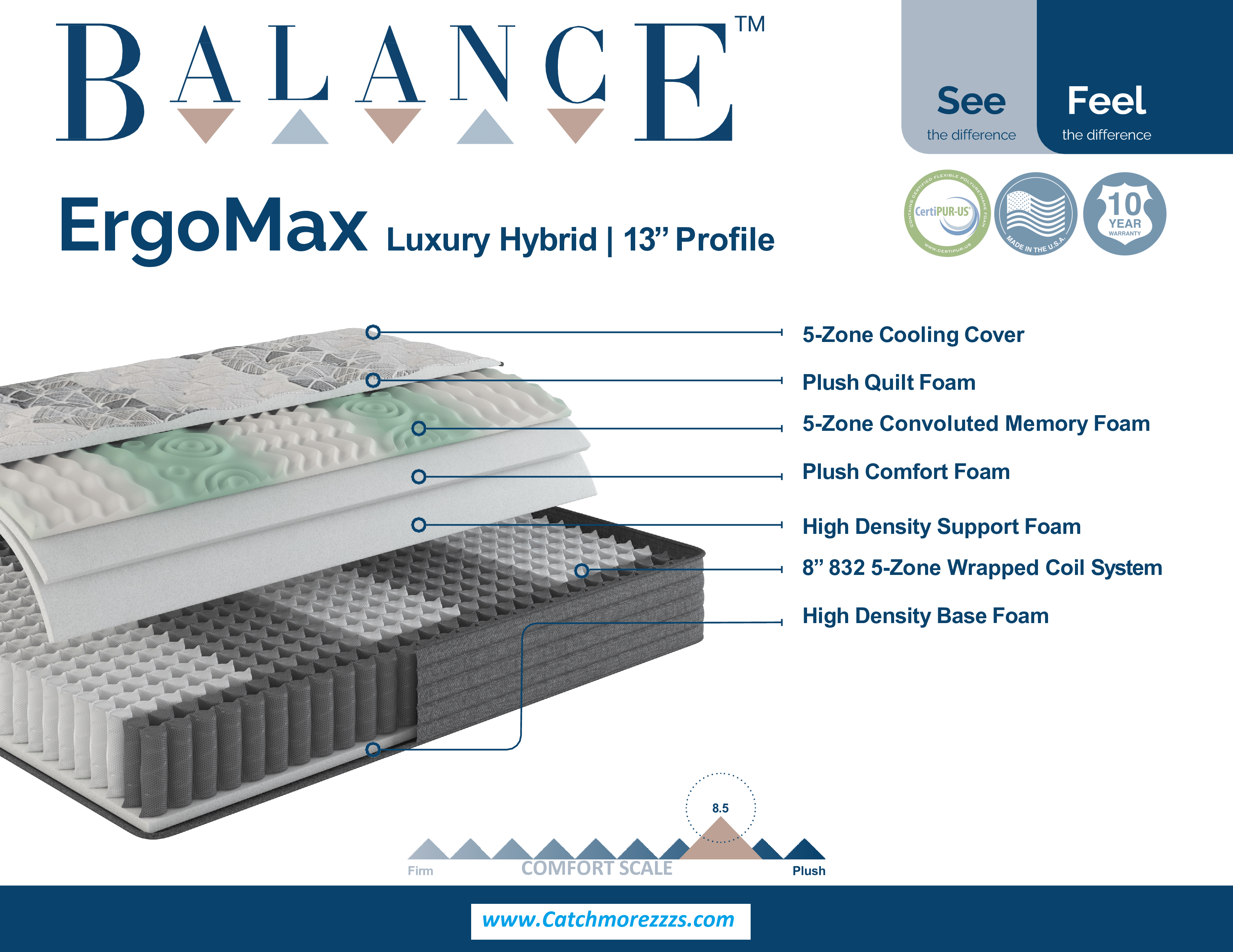 ErgoMax 13 Inch Luxury Hybrid Mattress