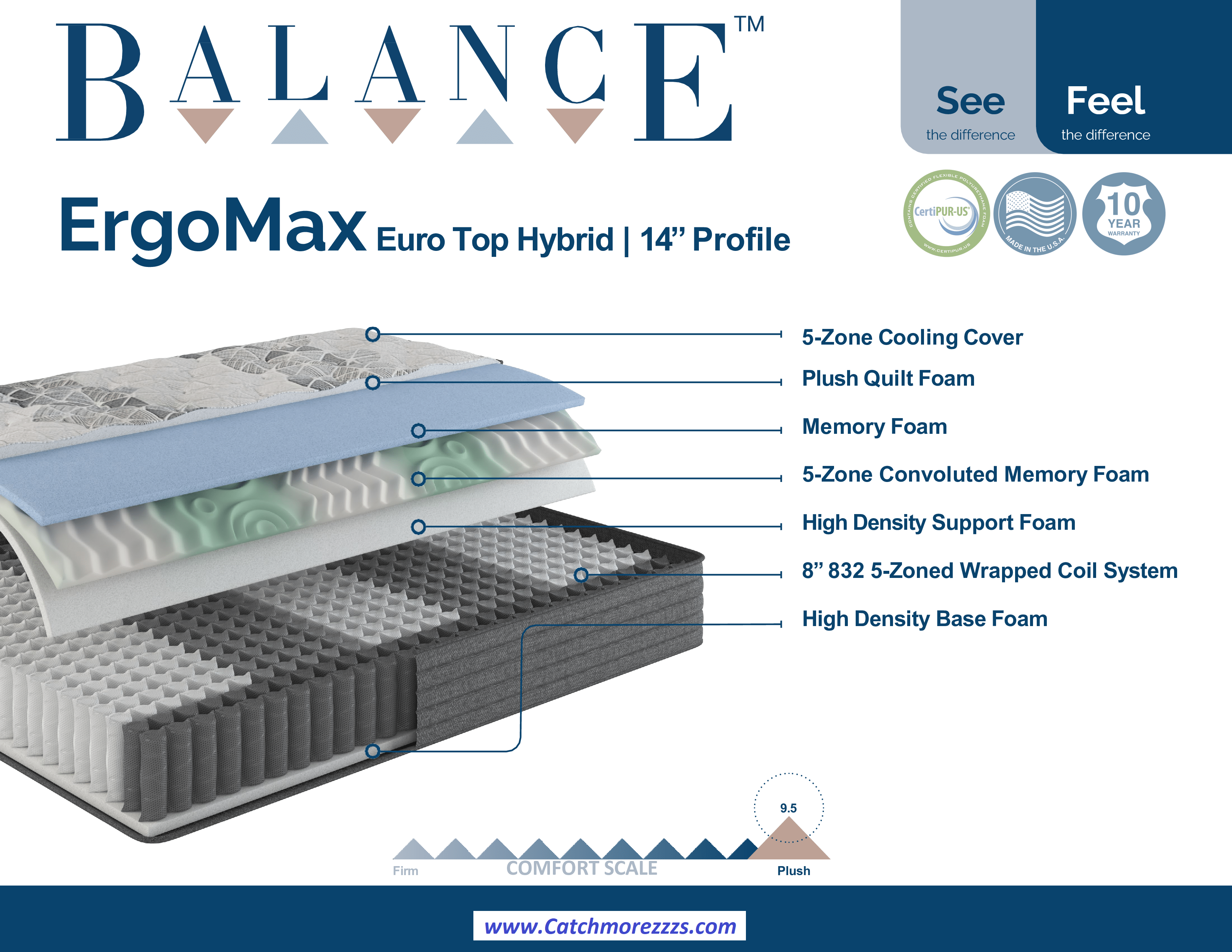 ErgoMax 14 Inch Euro Top Hybrid Twin XL Mattress