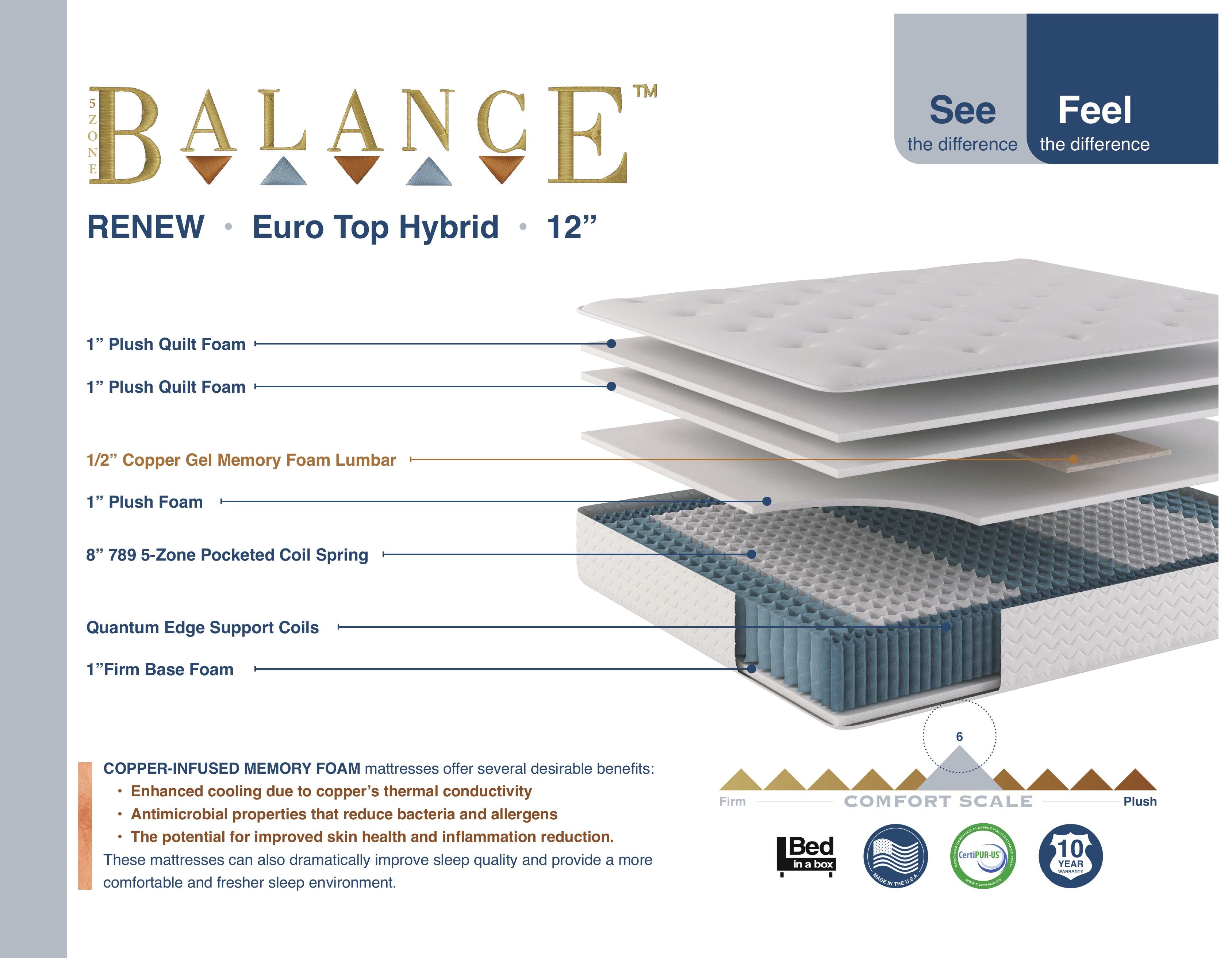 Renew Hybrid Medium Plush 12 Inch Euro Top Queen Mattress