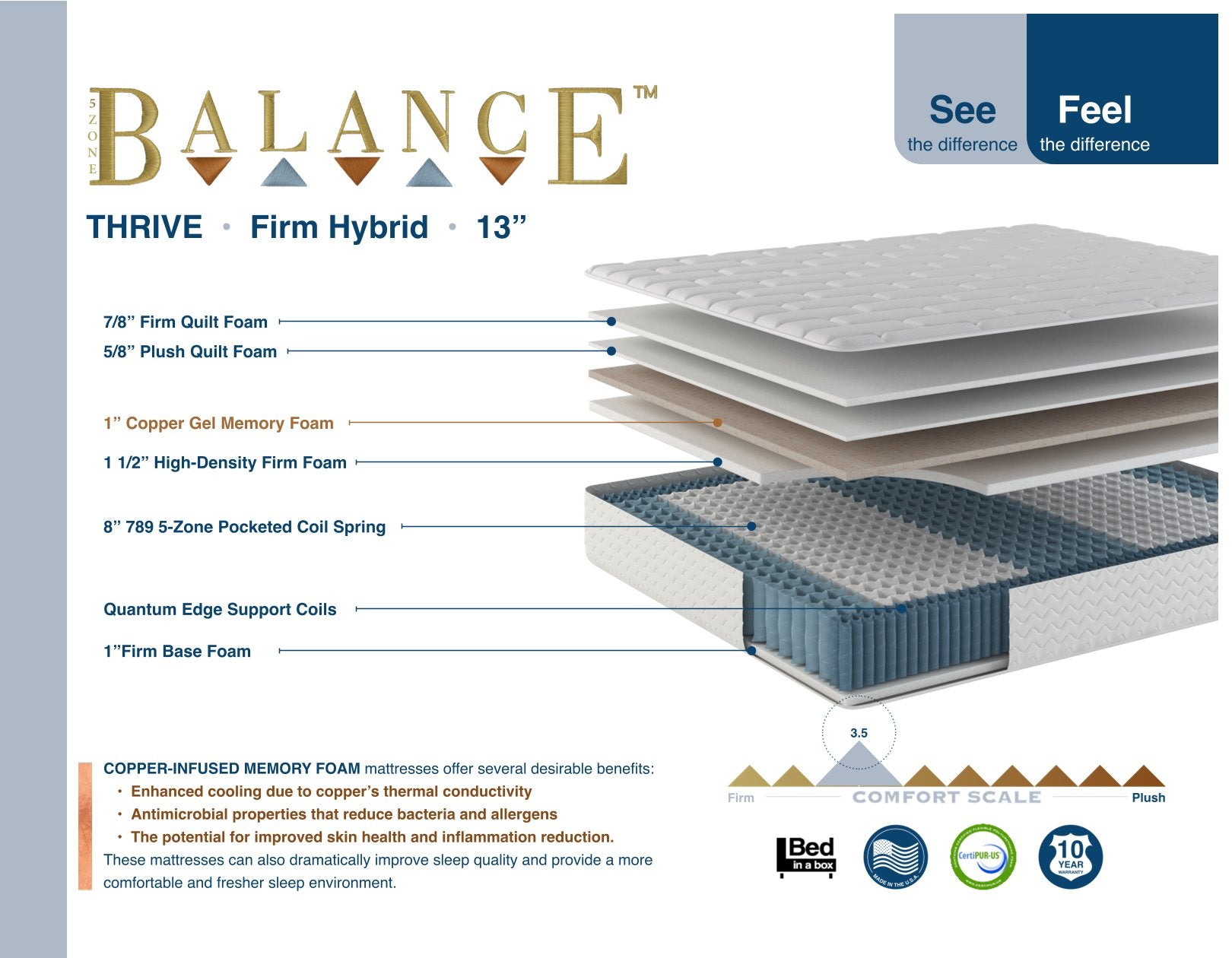 Thrive Hybrid Firm 13 Inch Twin Mattress
