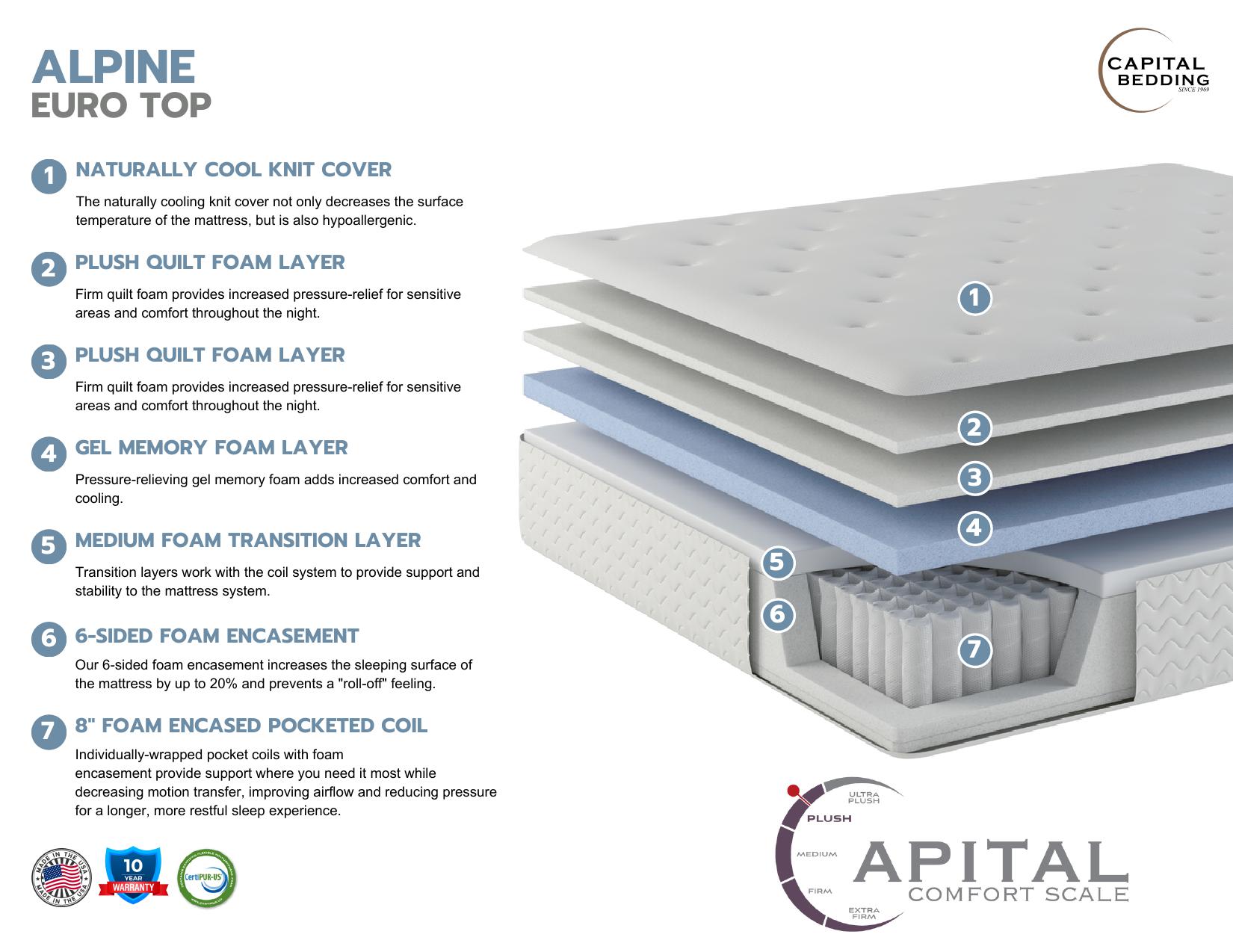 Alpine 15 Inch Euro Top Mattress